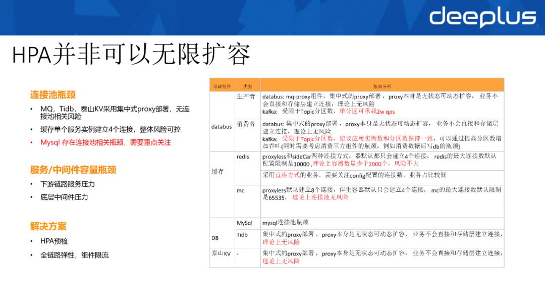 大型活动容量支撑速增10+倍，B站容量管理下的资源活化
