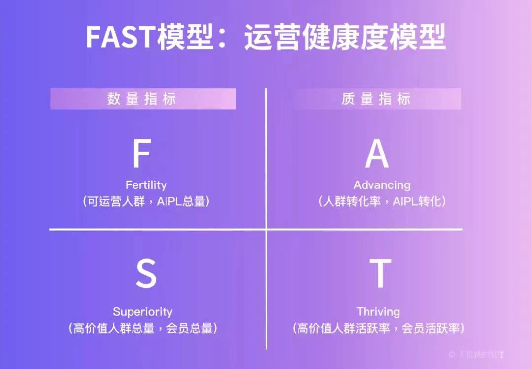 教培行业裂变式营销,营销思维与商业模式学习课程培训