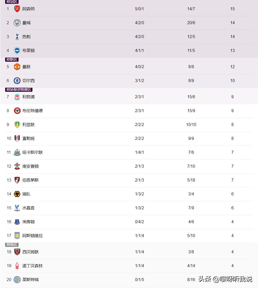 图赫尔6连胜下课,图赫尔要下课了吗