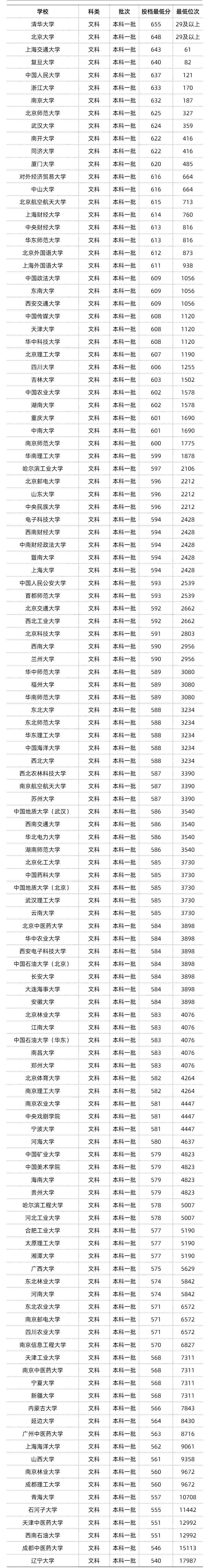 高考志愿四川所有大学分数线,四川高考志愿填报大学及专业代码