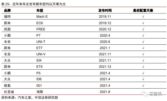特斯拉新款model3拆解视频,特斯拉model3新款拆解