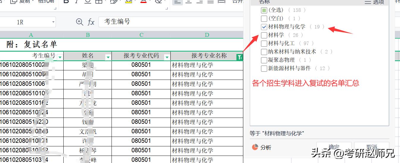 四川大学世界一流学科报录比汇总（化学、数学等）