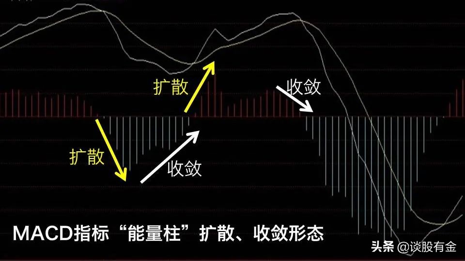 macd指标实战用法精讲图文版,半吨老师精讲macd指标