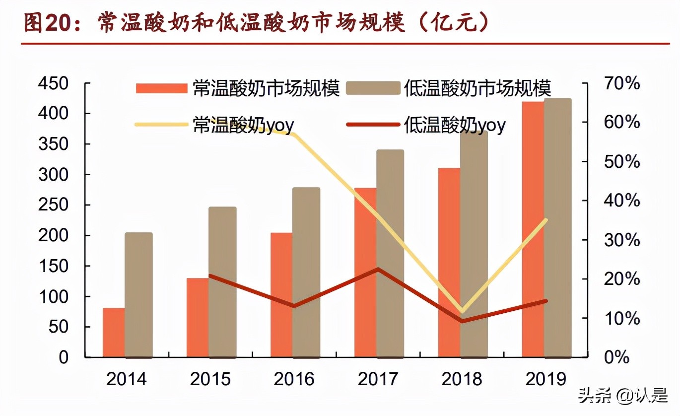 伊利股份乳制品,伊利股份行业分析