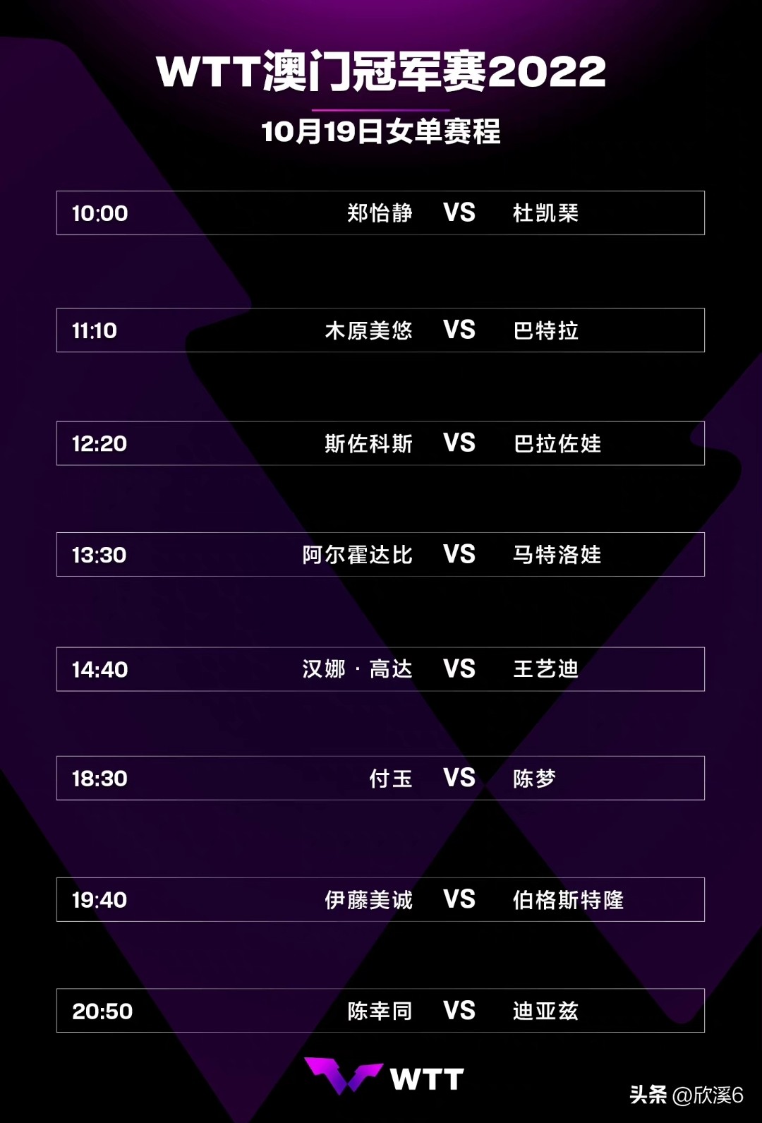 澳门冠军赛马龙与王楚钦决赛,乒超第三盘王楚钦对林高远