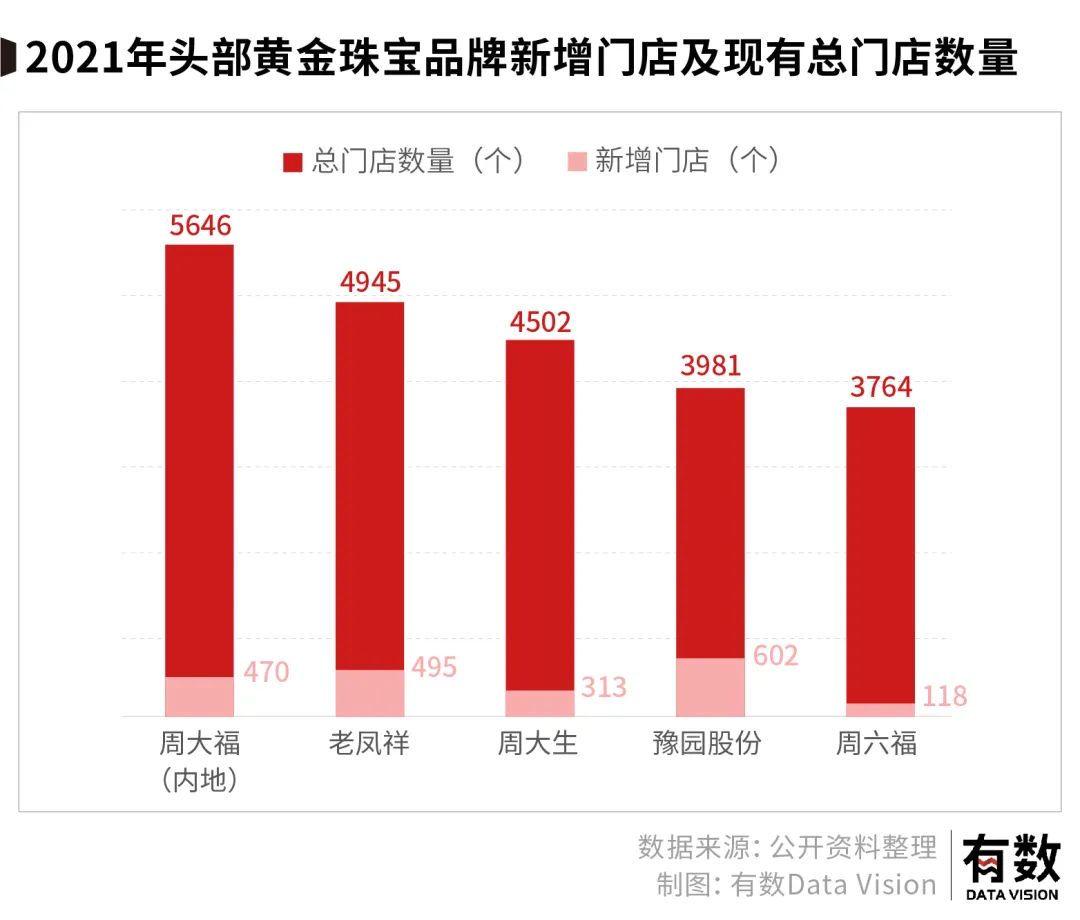 珠宝行业到底有多赚钱,下沉后做什么生意好