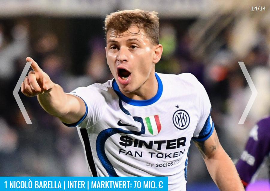 2020意大利球员身价排名,国际米兰几个意大利球员