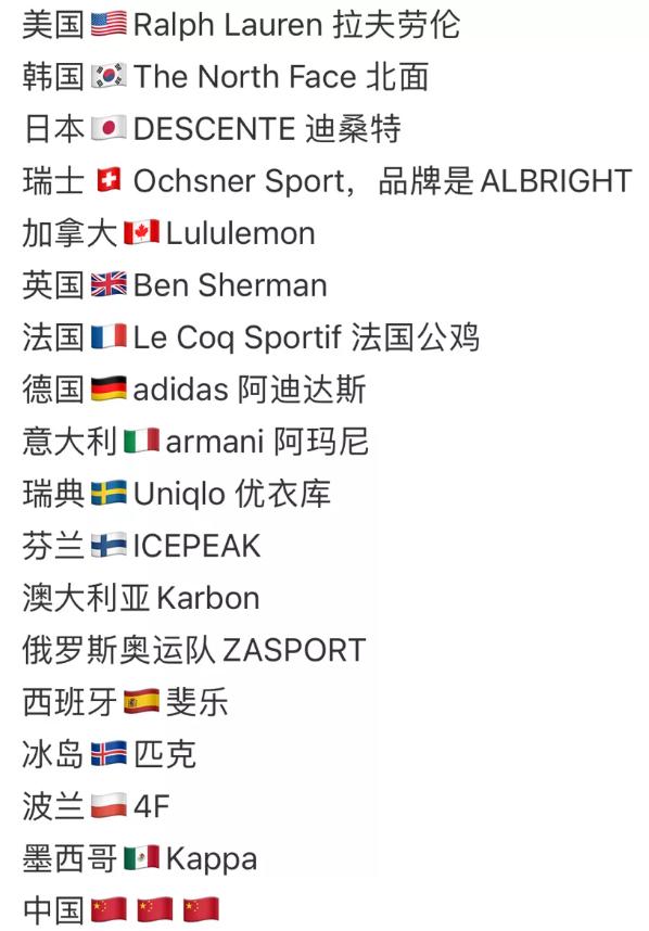 北京冬奥会开幕式羽绒服盘点,中国队穿的大衣到底是什么来头?