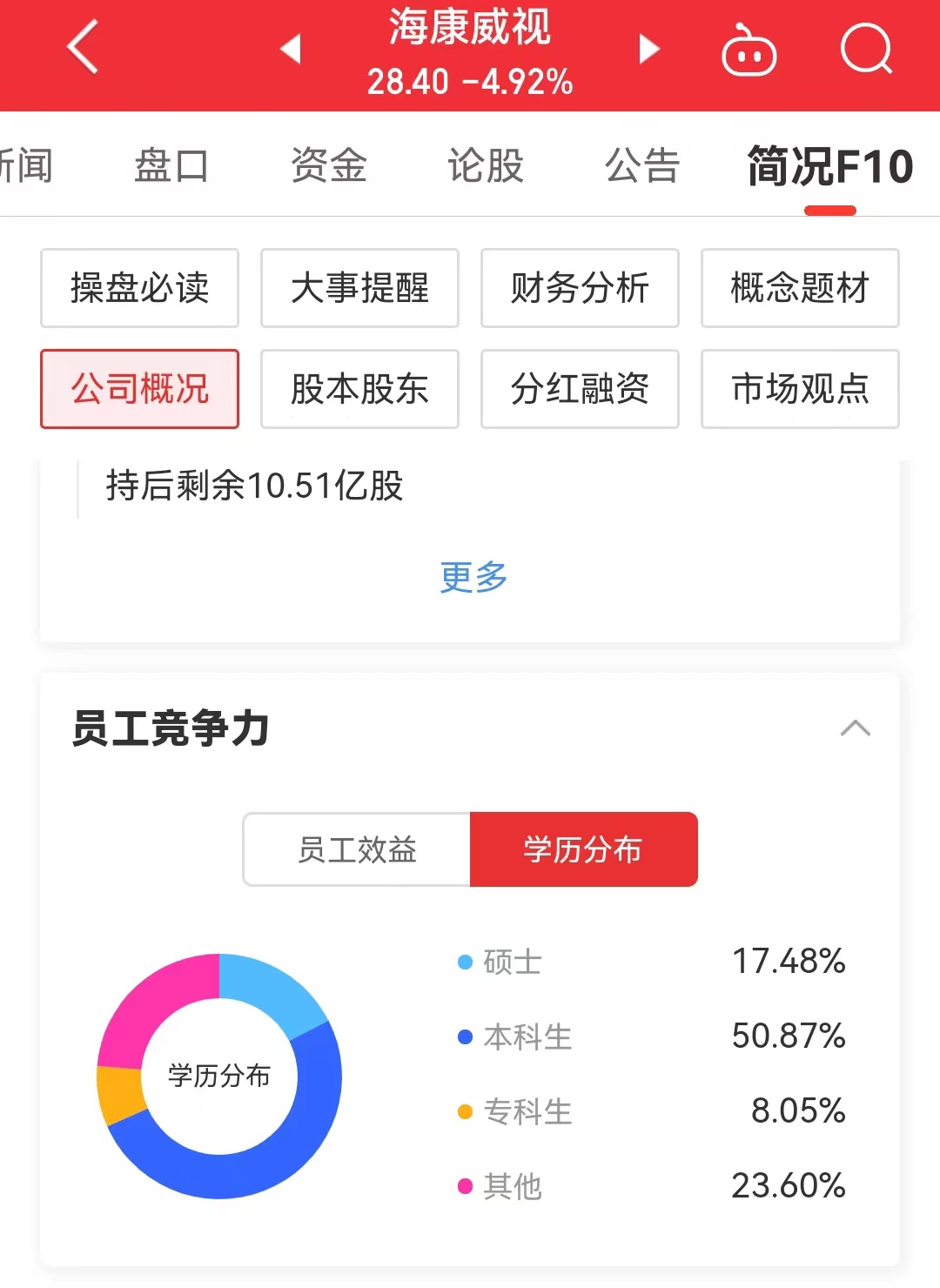 海康威视一年收入多少,海康威视员工收入构成