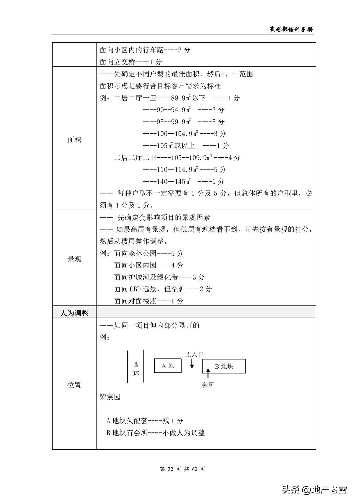 房地产公司培训资料,房地产开发部培训课程