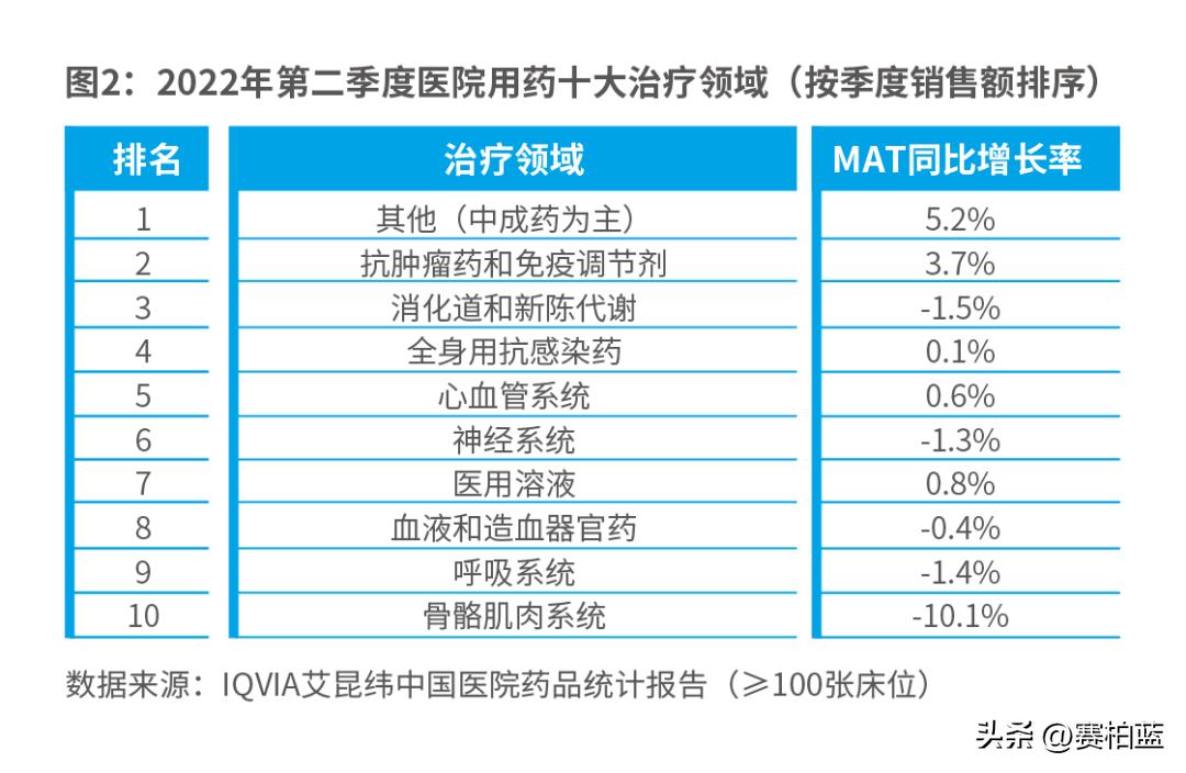 扬子江药业行业排名,外资药企排行