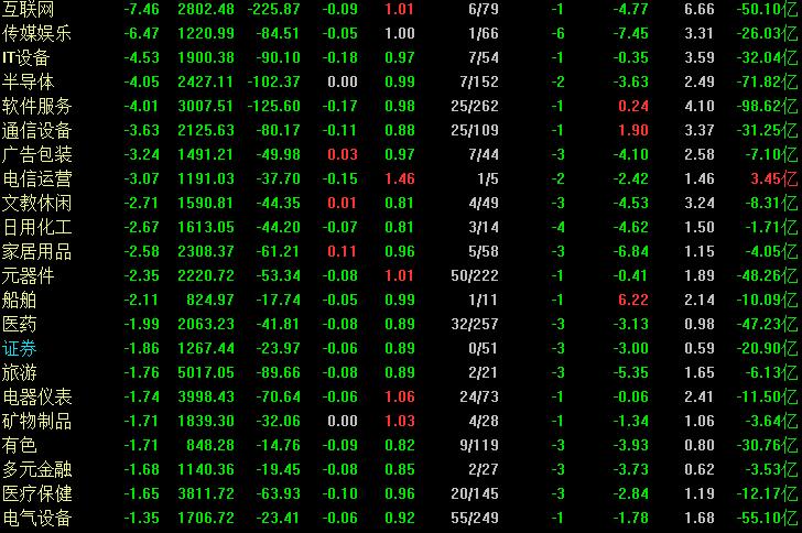 今天a股大跌后市会怎么走,今天a股大跌下周怎么走
