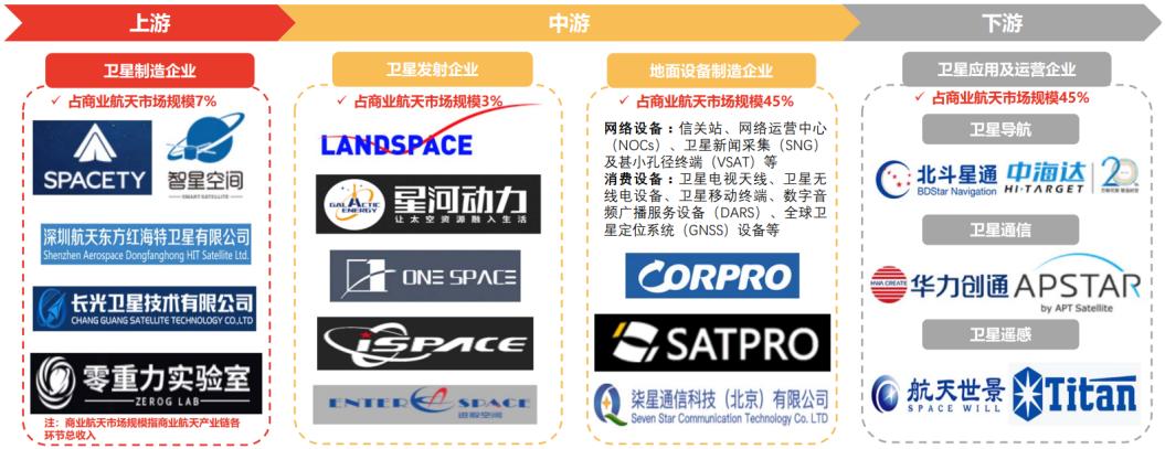 光机所“独苗”对标百亿独角兽：“科创航天”宣布抢筹