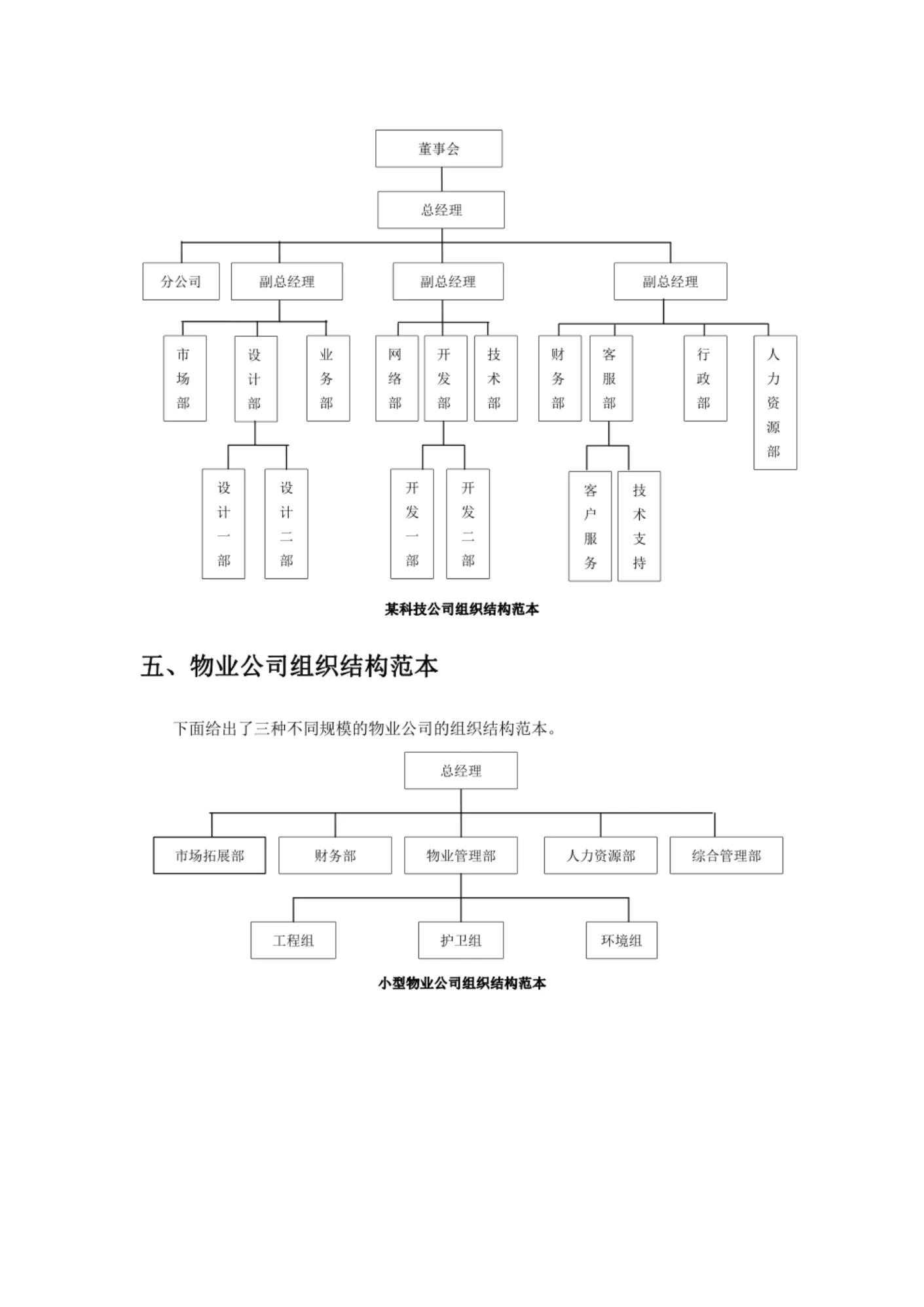 公司机构设置及定岗定编方案,纯纯的干货是什么意思