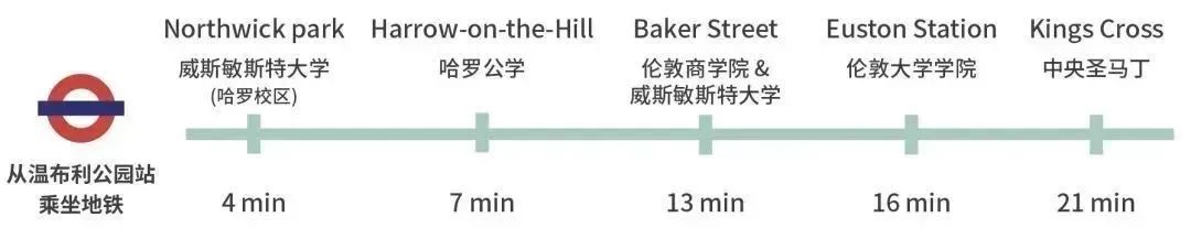 英国伦敦金融城规划,英国伦敦城市规划