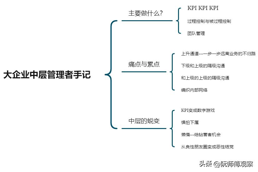 企业管理的病态现象,公司中层管理的十大技巧