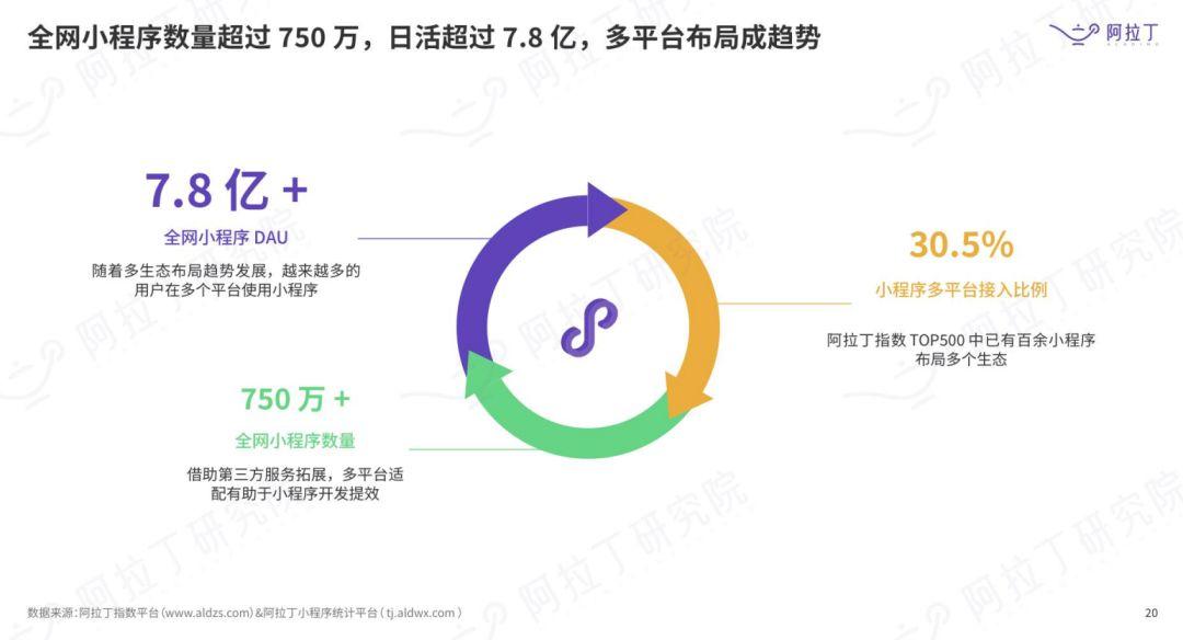微信授权登录小程序,微信小程序如何不通过微信登录