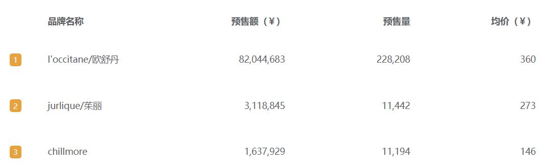 2022年护手霜品牌排行,2021护手霜品牌排行榜前十名