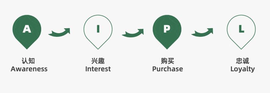 教培行业裂变式营销,营销思维与商业模式学习课程培训