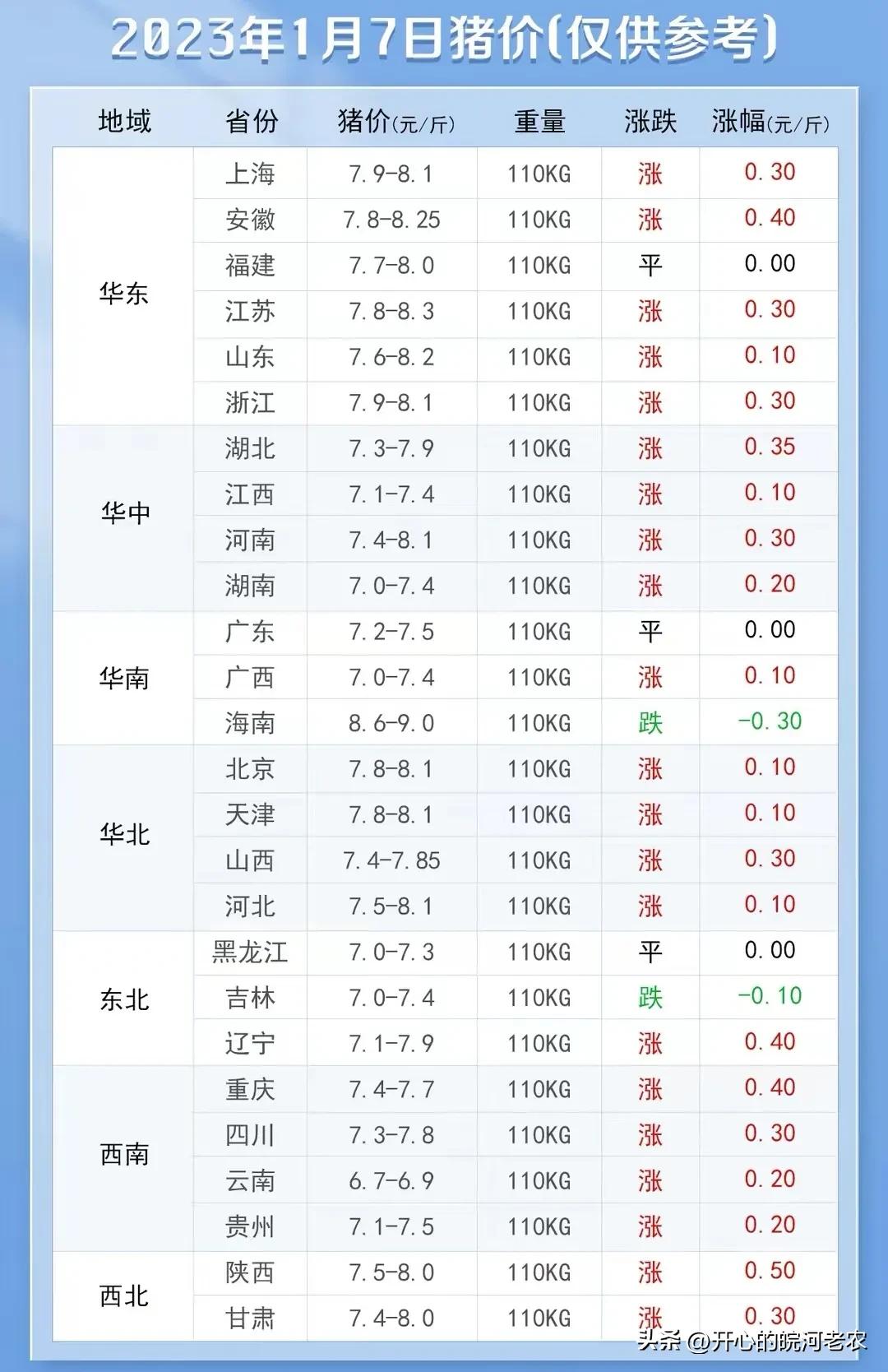 生猪价格下跌跟大养殖场有关吗,生猪价格生猪养殖