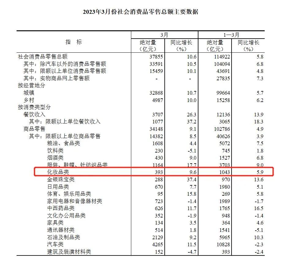 美业业绩回顾,2019美业业绩