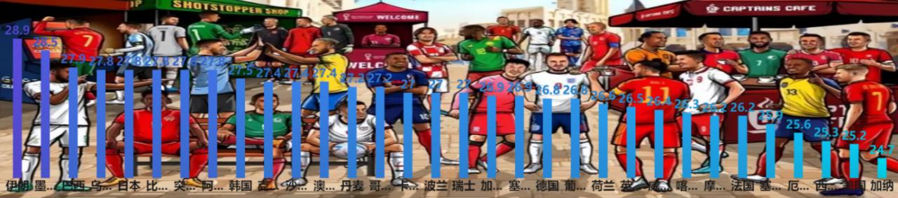 巴西还能夺大力神杯吗,巴西队提前晋级16强