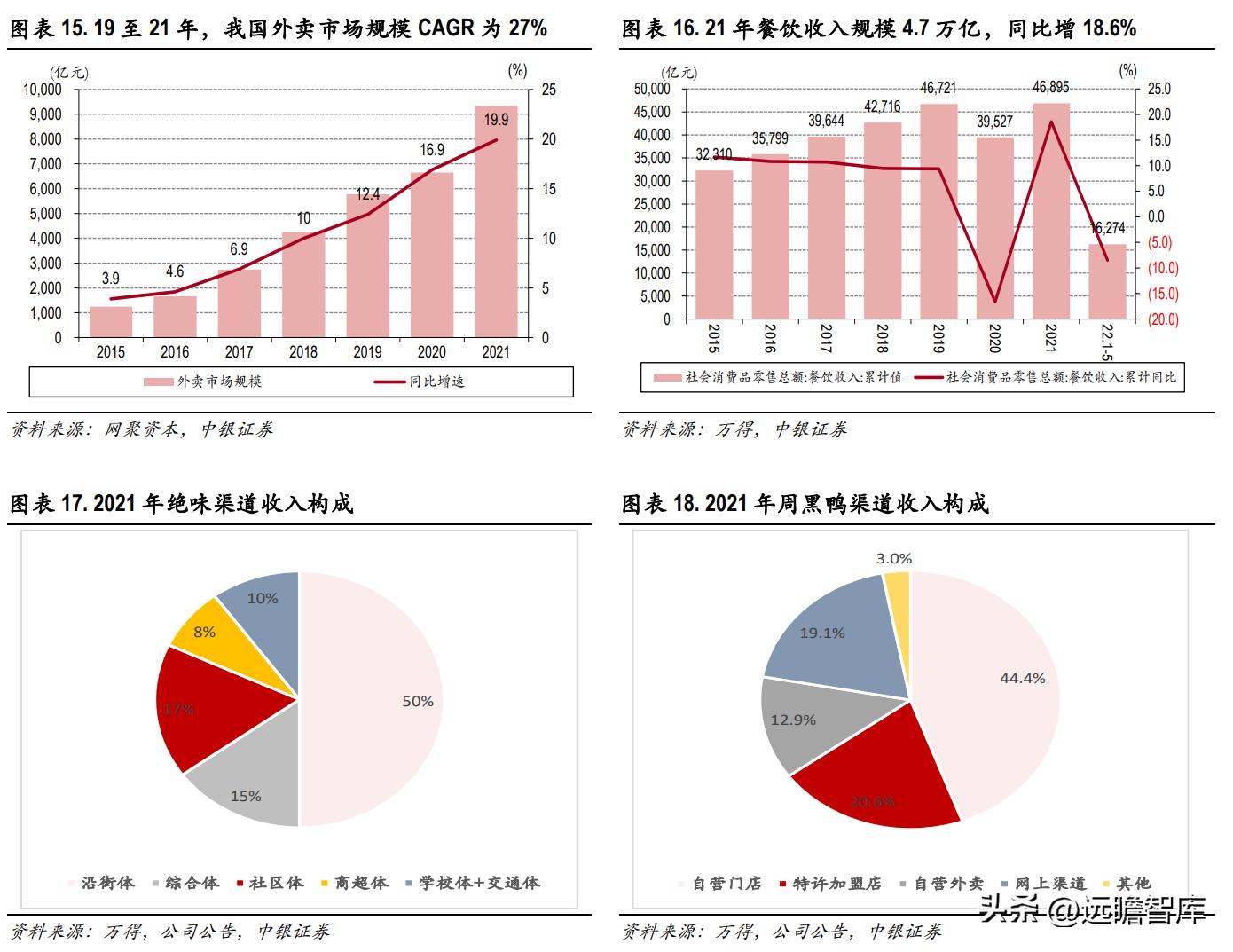 绝味食品卤制品,卤味小吃市场前景