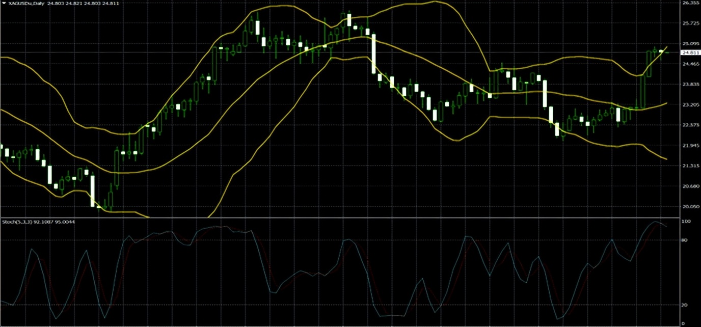 2023年1月至今黄金走势分析,2023年黄金走势分析最新信息