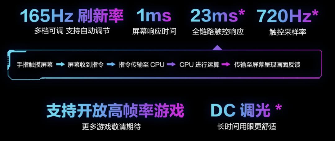 华硕rog游戏手机6吃鸡画质测试,华硕rog6游戏手机评测