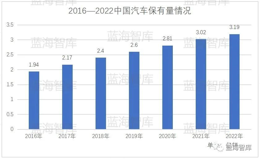 我国汽车零部件产业的发展现状,机床零部件产业现状及发展趋势