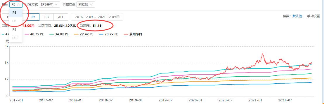 股票中哪些工具比较靠谱,股票基金快速入门