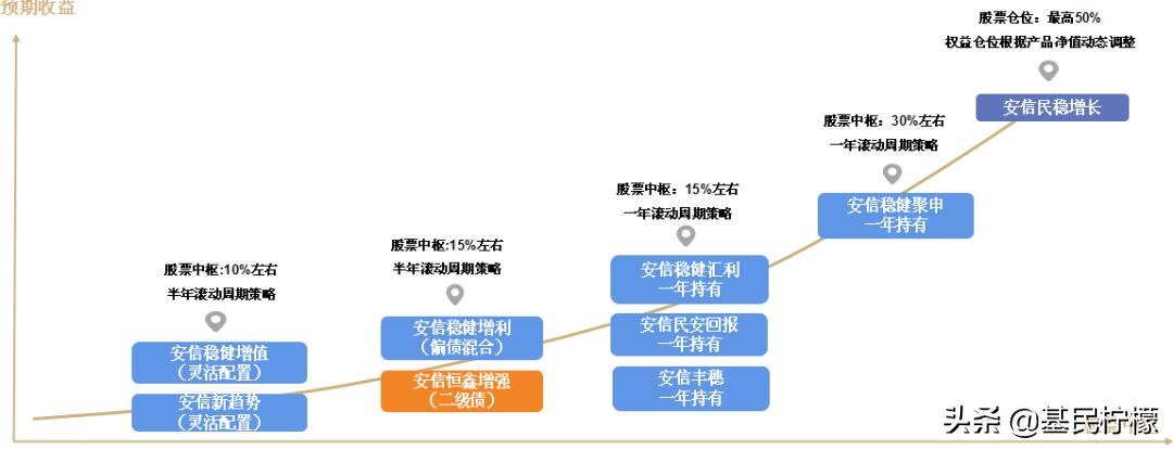 代表作连续28季正收益、今年以来回血NO.1的“固收+”明星经理