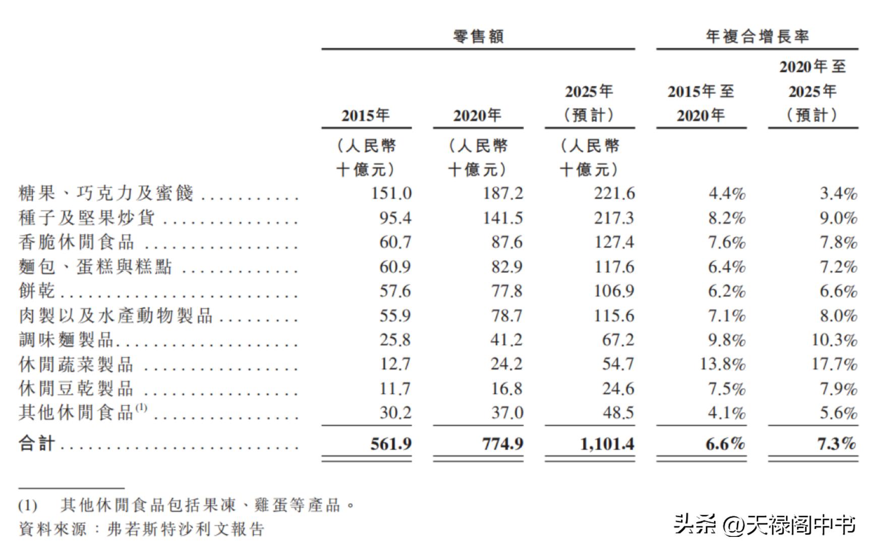 卫龙上市辣条一哥的哪些营销玩法,辣条一哥卫龙的案例