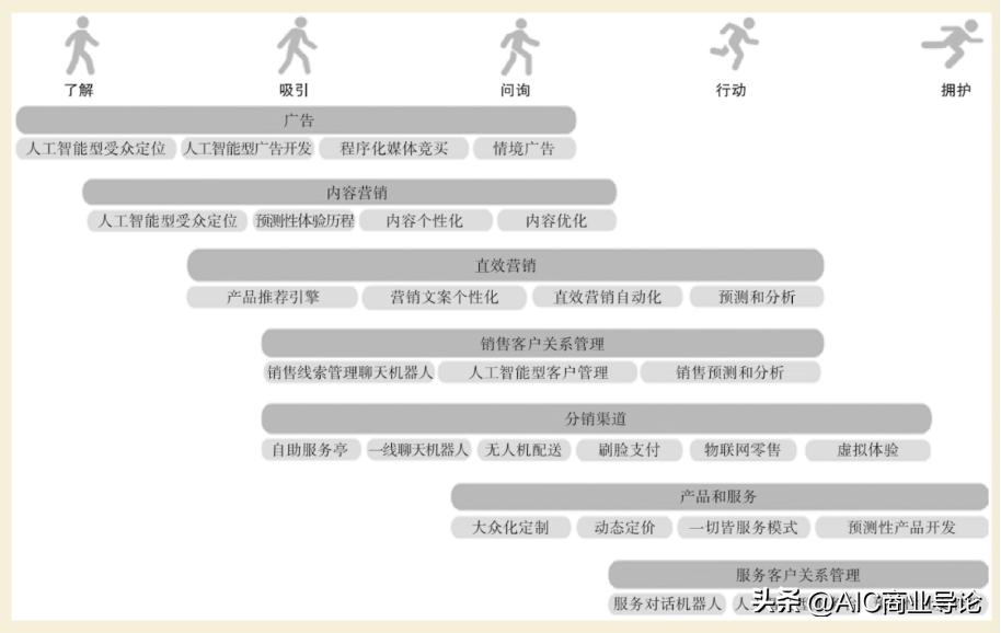 卷烟营销数字化转型思路和建议,营销数字化转型需要关注哪些问题