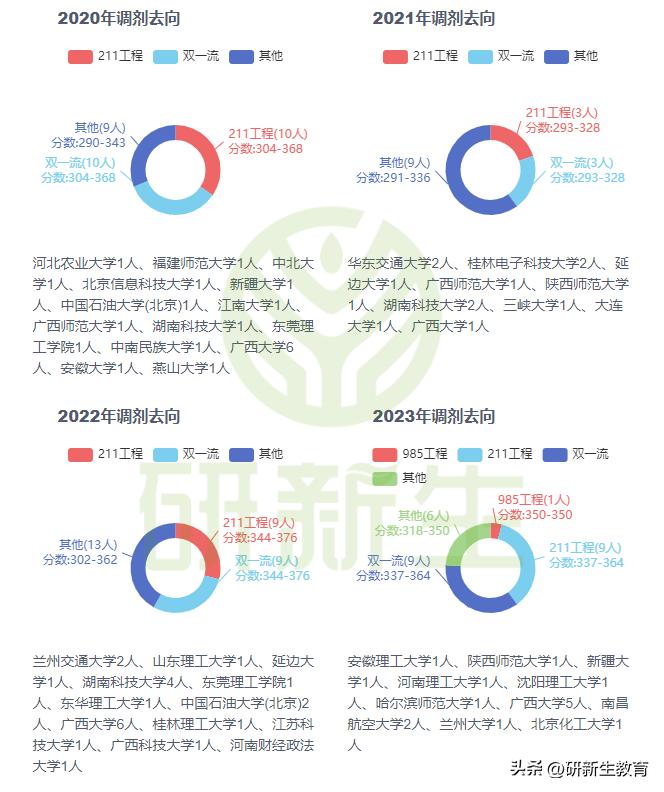 中南大学计算机专业24考研分析：考试科目、参考书、录取线等