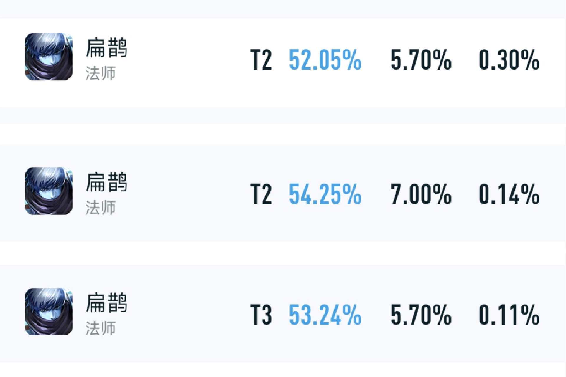扁鹊100%胜率教程,扁鹊胜率s26