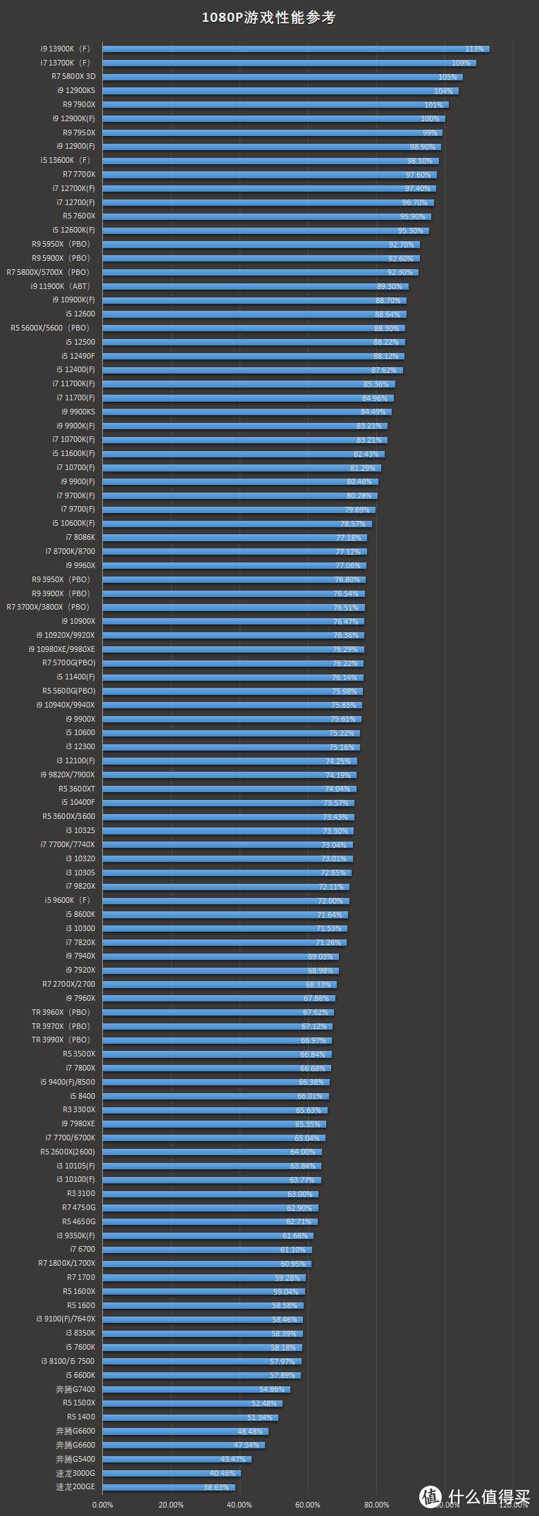 2020年10月台式电脑组装配置单,2019年12月台式电脑主流配置