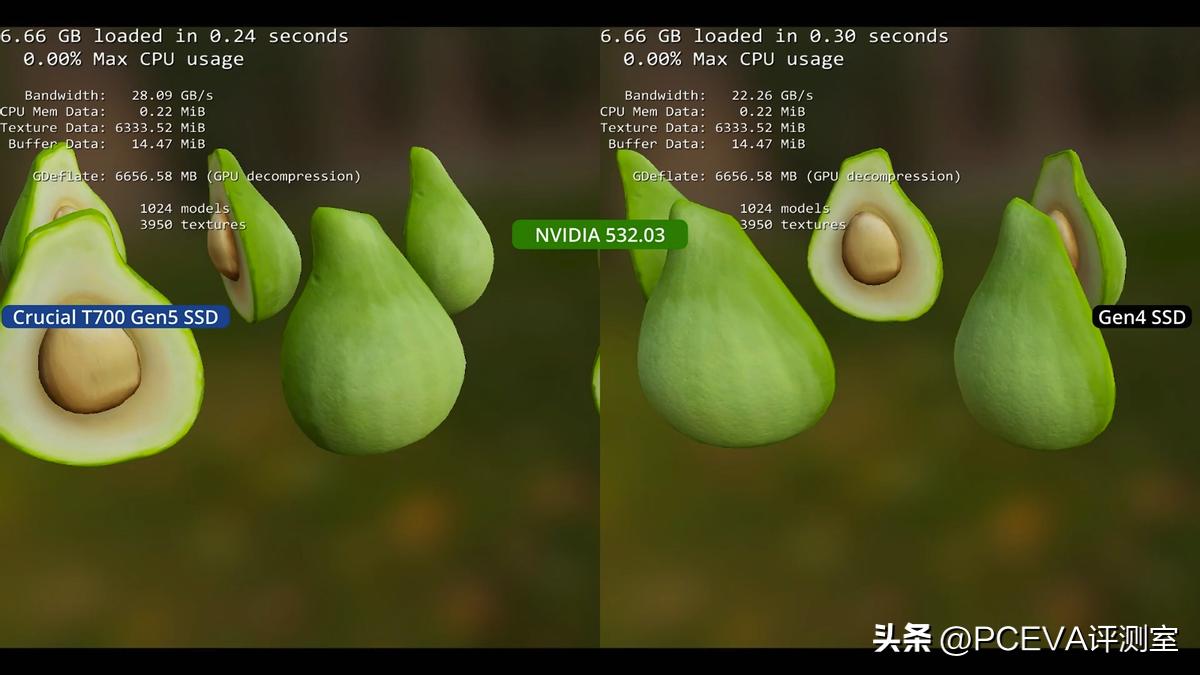 英伟达加速,英伟达加速驱动有用吗