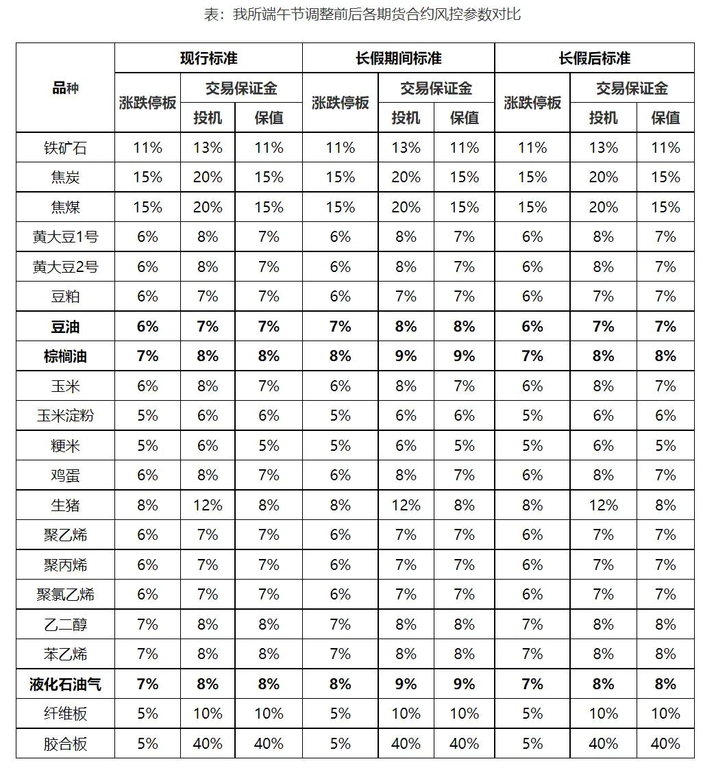 永安期货一手玉米手续费和保证金,2023期货手续费及保证金一览表