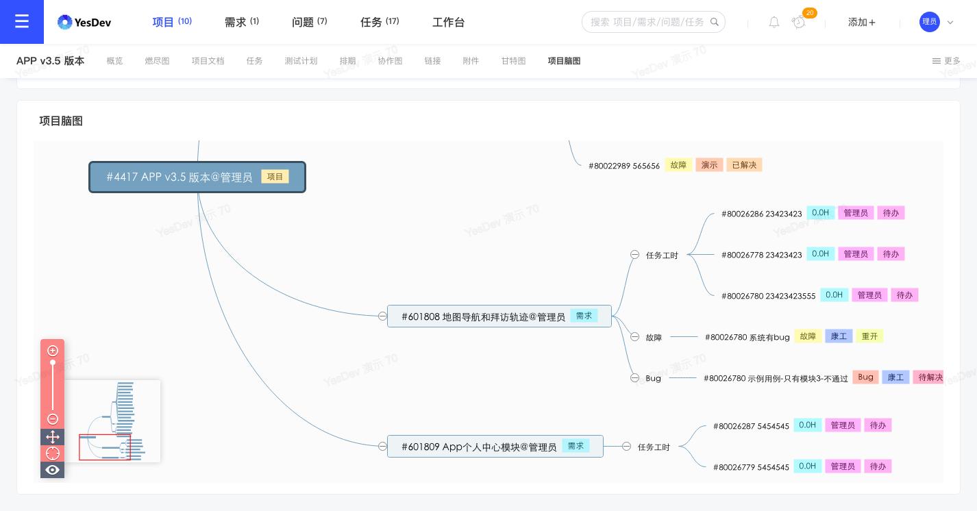 项目管理流程的搭建,软件项目管理中的瀑布模型