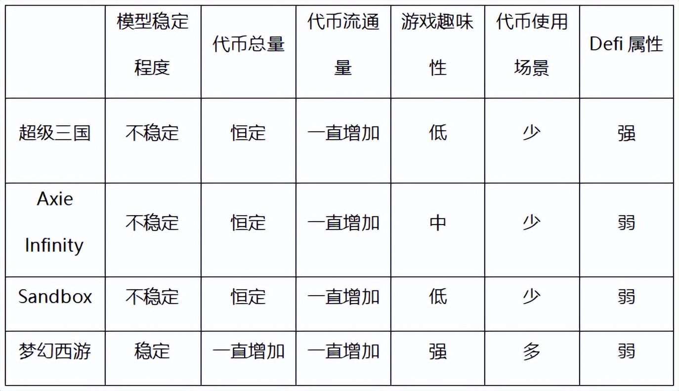链游战略,链游的经济系统