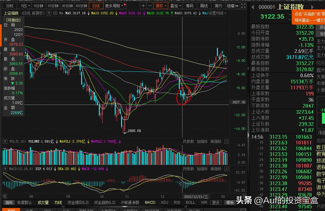 短线强势股选股技术指标,炒股软件情绪指标在哪看