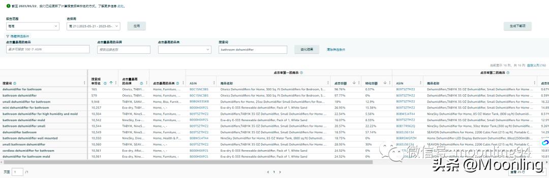 从品牌定位到产品服务,标品新品打造爆款思路