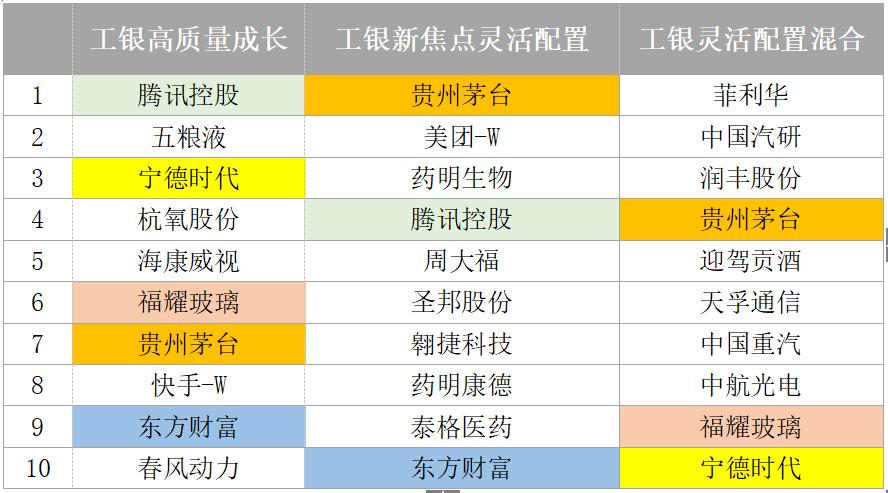 医药基金最新行情分析会反转么,医药基金最近趋势