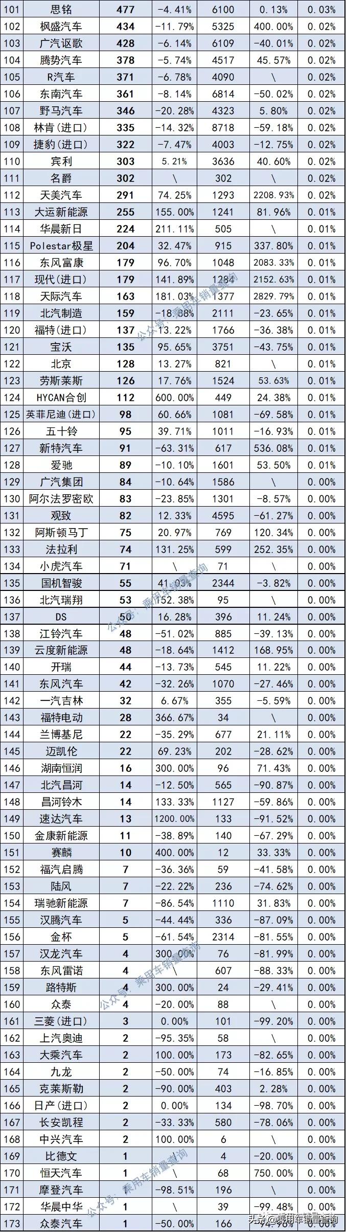 2021年11月mpv汽车销量排行榜,东风风行t5evo2021年11月销量