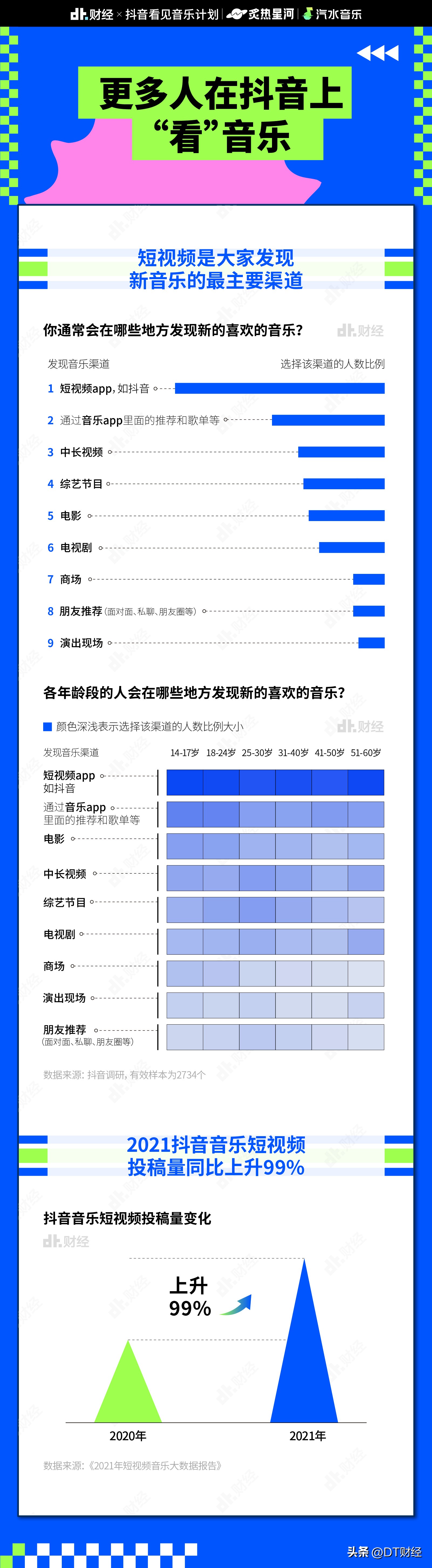 抖音十大爆火音乐是什么,抖音里的热门歌曲是怎么来的