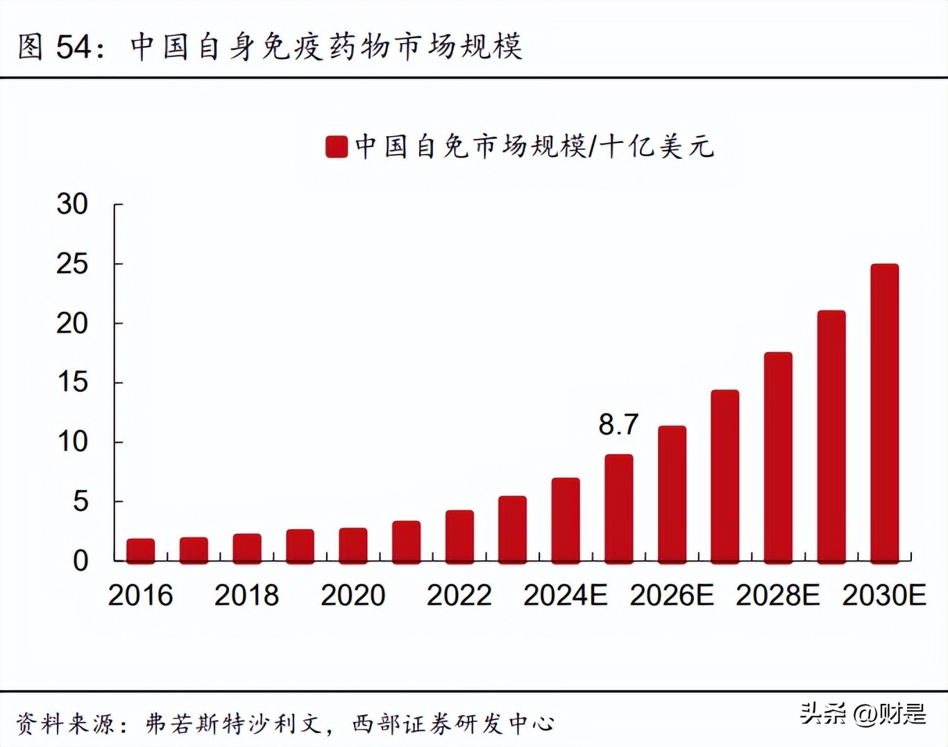 恒瑞医药研究报告：拐点将至，创新引领，布局海外，转型再出发