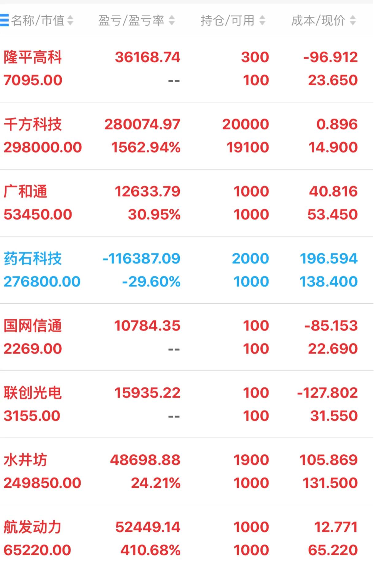 *合六**顺账户交易纪实（211216）