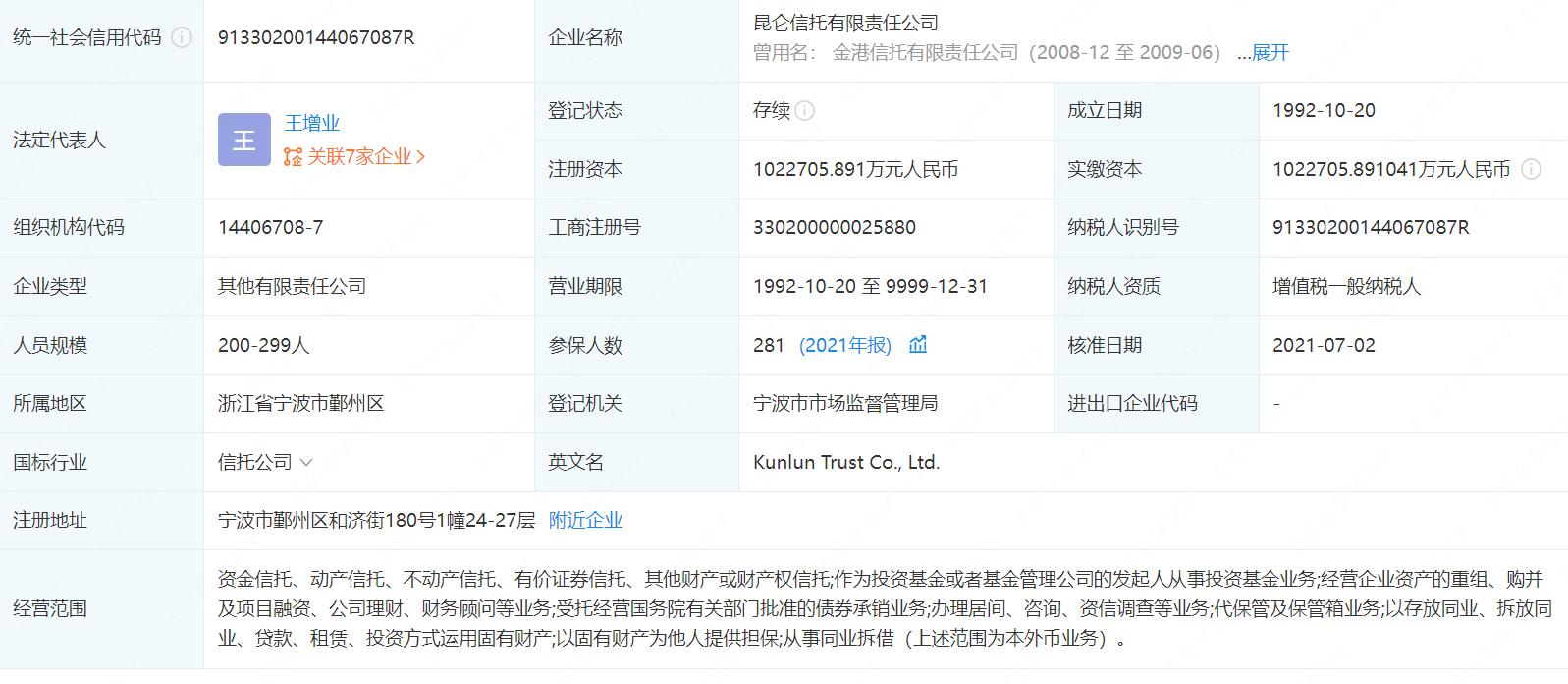 中国石油昆仑信托有限公司,昆仑信托和中石油什么关系