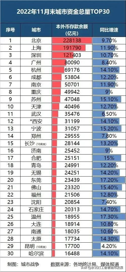 南京多久能赶上苏州的经济实力,苏州比南京经济怎么样